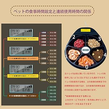 Amazon | US Sense 自動給餌器 猫 【持続保鮮】電子半導体冷却